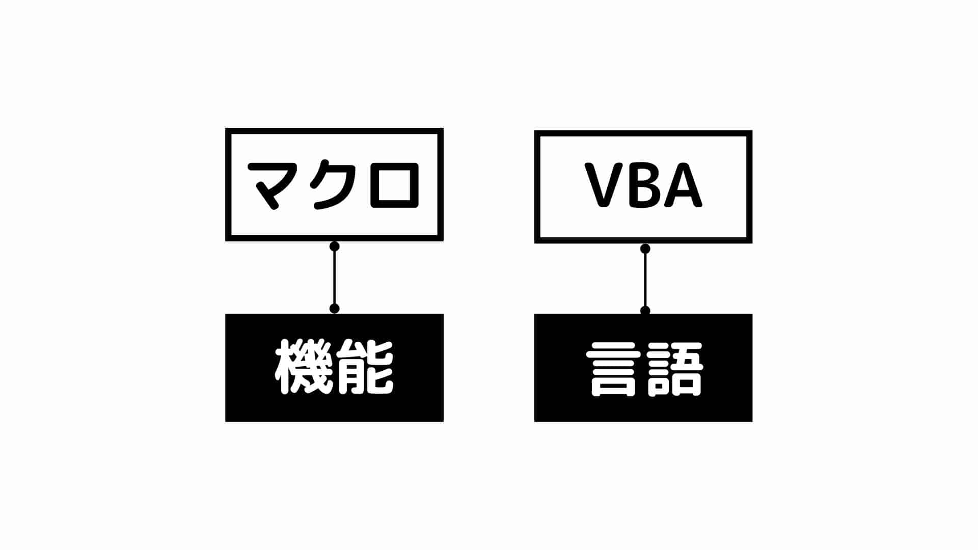 マクロとVBAの違い