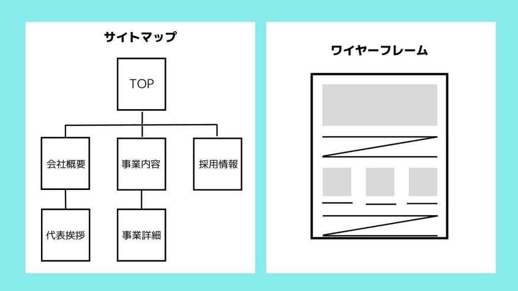 サイトマップとワイヤーフレーム
