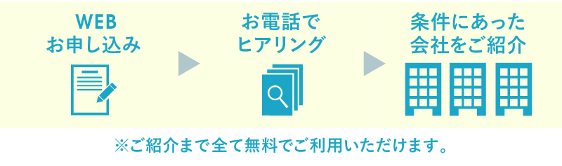 発注時に気をつけたい ワンストップ対応 のメリットとデメリット リカイゼン 見積依頼 発注先探しのビジネスマッチングサイト